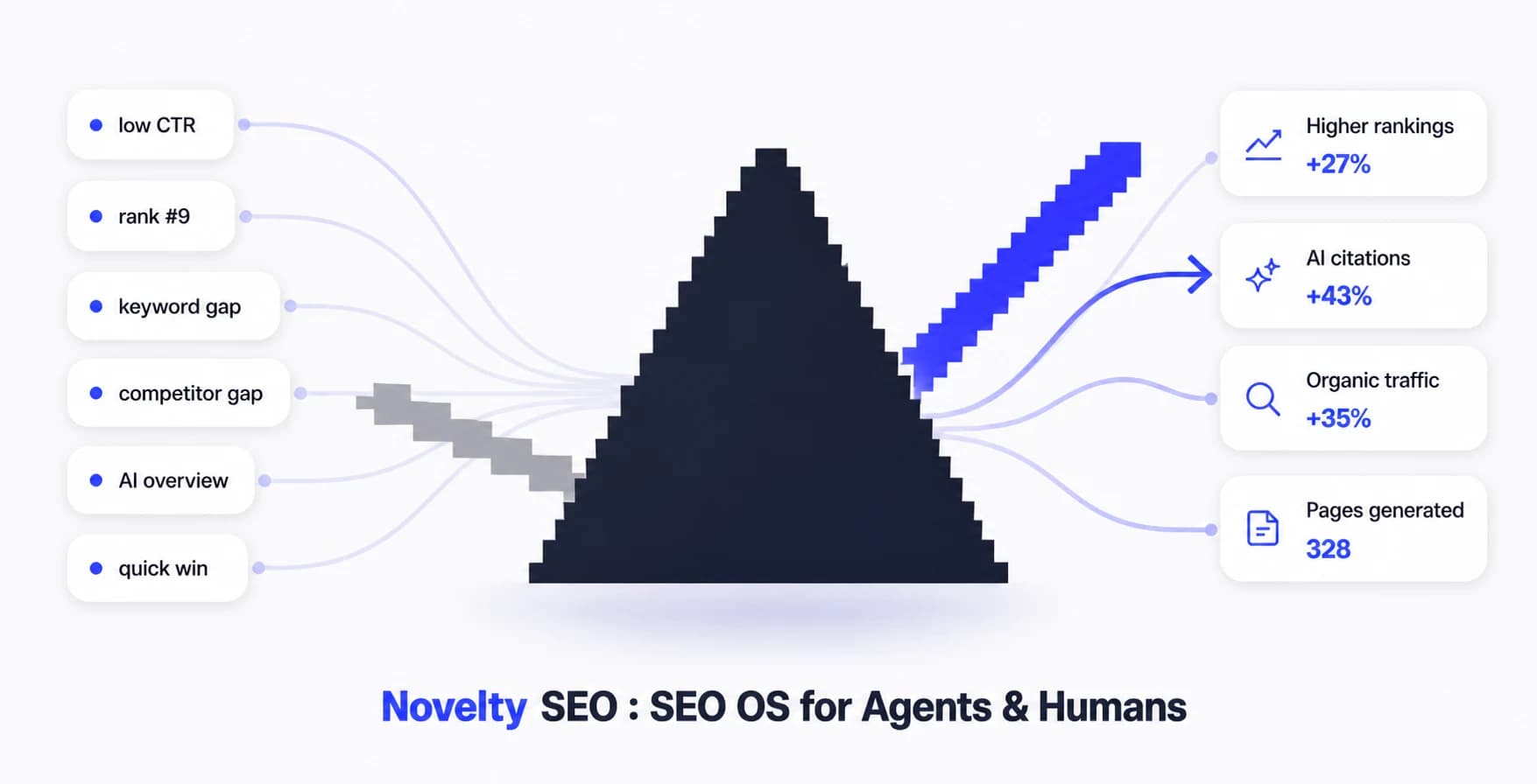 Novelty SEO screenshot 1