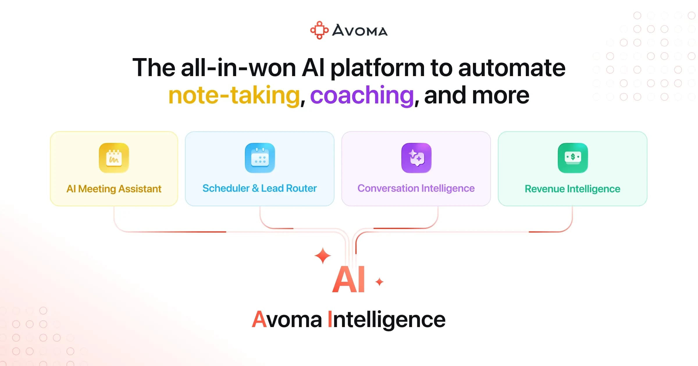 Avoma screenshot 1