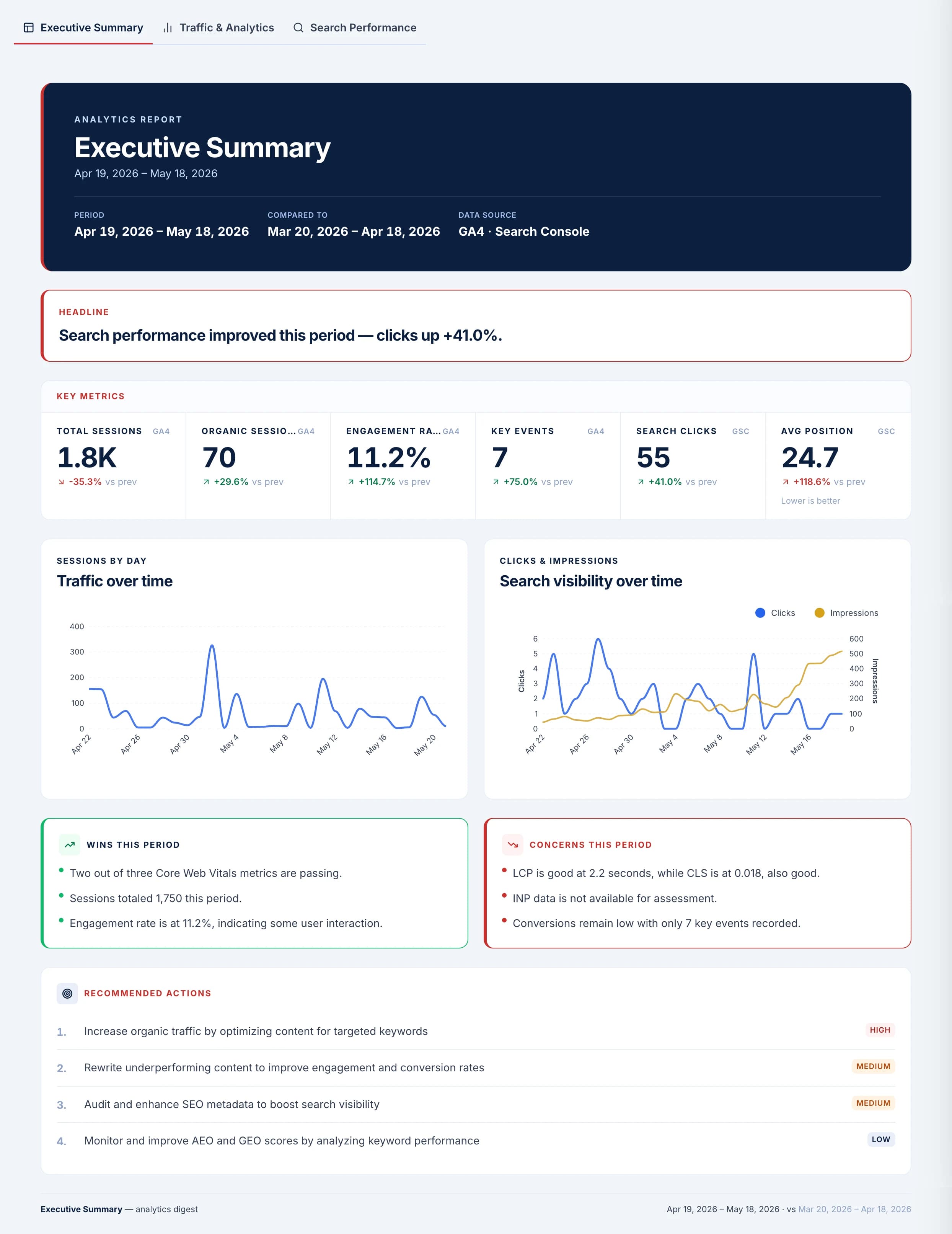 Zensor Analytics screenshot 1